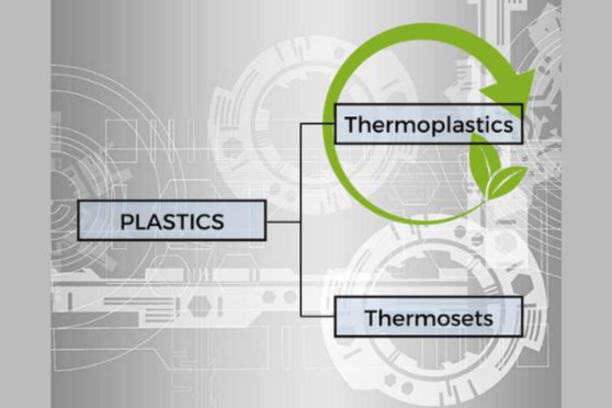 Processes for  Thermoset Plastics and Thermoplastics